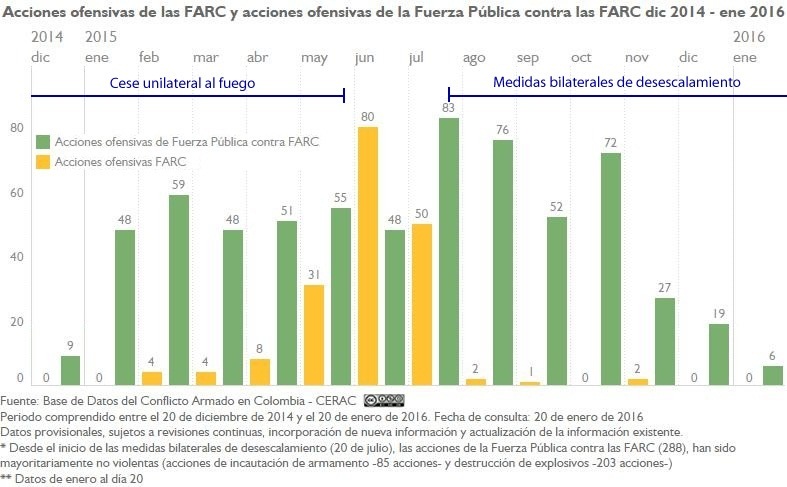 AU FARC y AU FP A FARC mensual V2